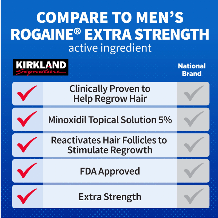 2-Pack Kirkland Minoxidil 5% + FREE Comb & Growth Tracker – Vaulted Supply
